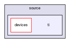 ti