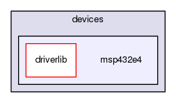 msp432e4