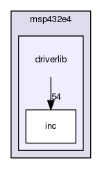 driverlib