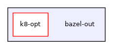 bazel-out